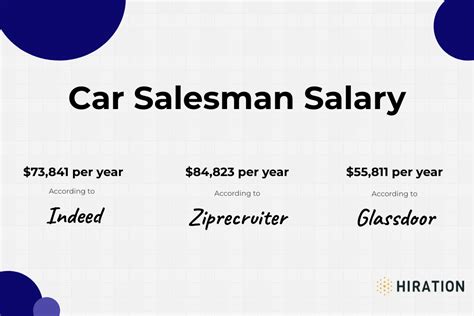 average car salesman salary|car dealer yearly salary.